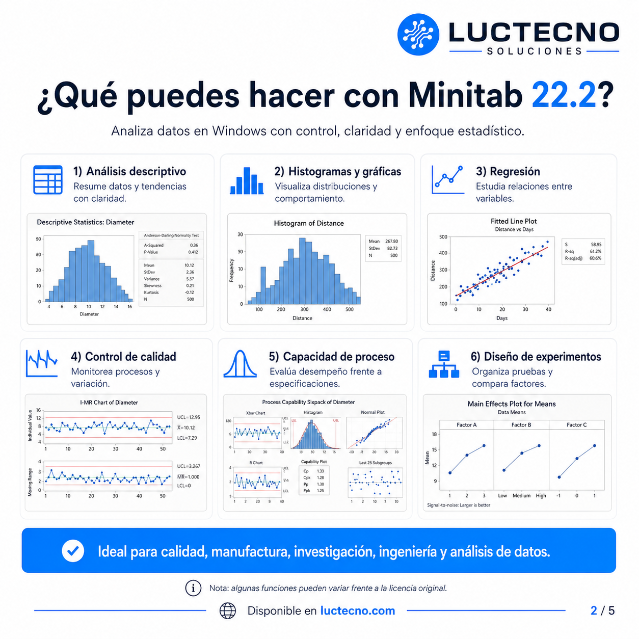 Minitab 22.2 para Windows | Software estadístico, calidad, Six Sigma y análisis de datos profesional