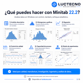 Minitab 22.2 para Windows | Software estadístico, calidad, Six Sigma y análisis de datos profesional