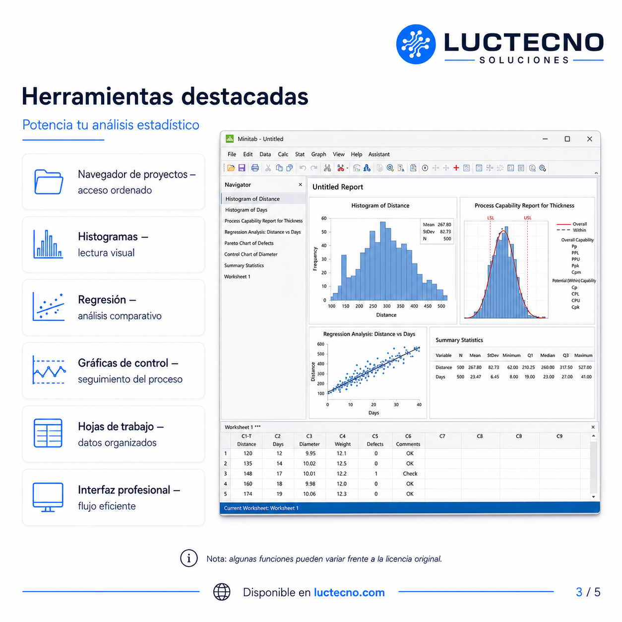Minitab 22.2 para Windows | Software estadístico, calidad, Six Sigma y análisis de datos profesional