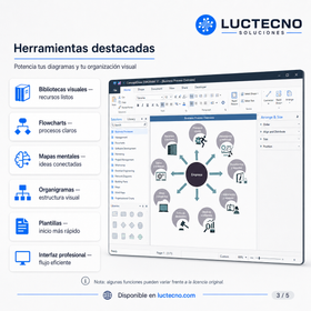ConceptDraw DIAGRAM 17 para Windows | Diagramas profesionales, flowcharts, mapas de procesos, planos, infografías y visualización empresarial
