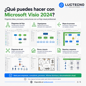 Microsoft Visio 2024 para Windows | 1 Equipo | Reinstalable | Permanente | Diagramas profesionales, flowcharts, organigramas, procesos, redes y planos