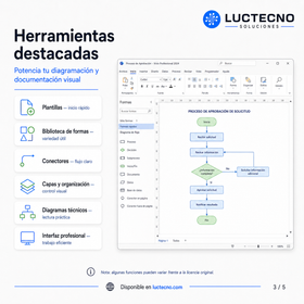 Microsoft Visio 2024 para Windows | 1 Equipo | Reinstalable | Permanente | Diagramas profesionales, flowcharts, organigramas, procesos, redes y planos