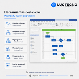 Microsoft Visio 2021 para Windows | 1 Equipo | Reinstalable | Permanente | Diagramas profesionales, flowcharts, organigramas, procesos, redes y planos