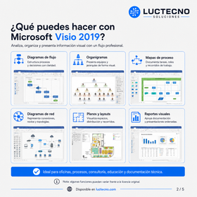 Microsoft Visio 2019 para Windows | 1 Equipo | Reinstalable | Permanente | Diagramas profesionales, flowcharts, organigramas, procesos, redes y planos