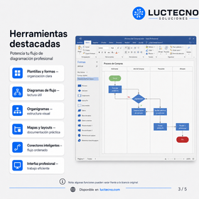 Microsoft Visio 2019 para Windows | 1 Equipo | Reinstalable | Permanente | Diagramas profesionales, flowcharts, organigramas, procesos, redes y planos